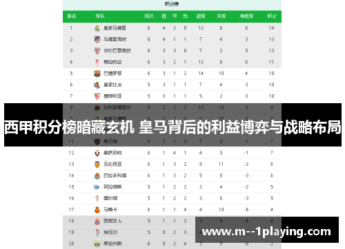 西甲积分榜暗藏玄机 皇马背后的利益博弈与战略布局