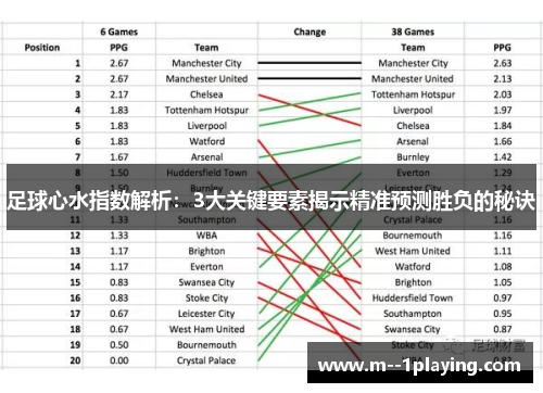 足球心水指数解析：3大关键要素揭示精准预测胜负的秘诀