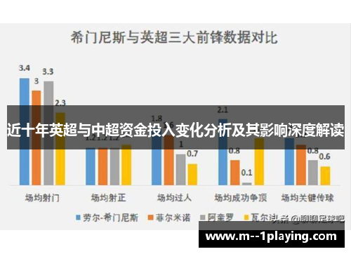 近十年英超与中超资金投入变化分析及其影响深度解读