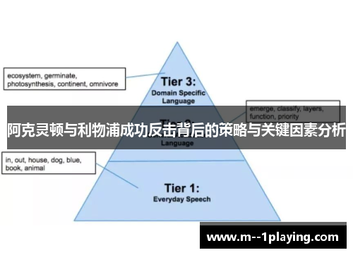 阿克灵顿与利物浦成功反击背后的策略与关键因素分析